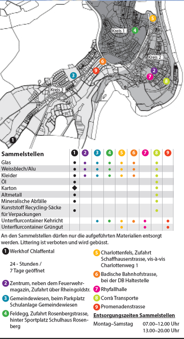 Abfallentsorgung / Sammelstellen