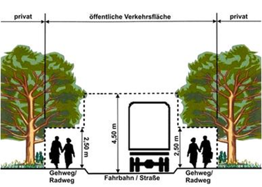 Hecken schneiden bis 30. September 2024